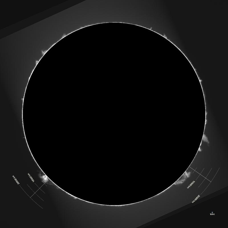 Protus-distance